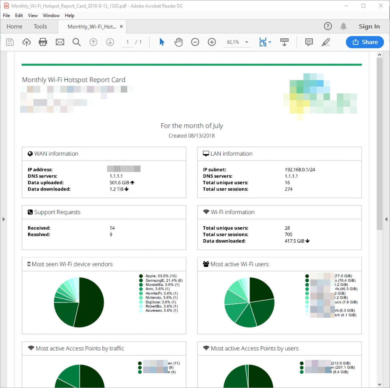 Monthly PDF report in Acrobat Reader.