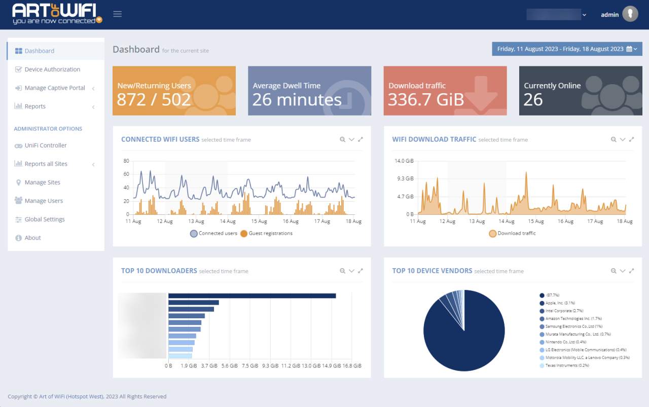The captive portal dashboard.