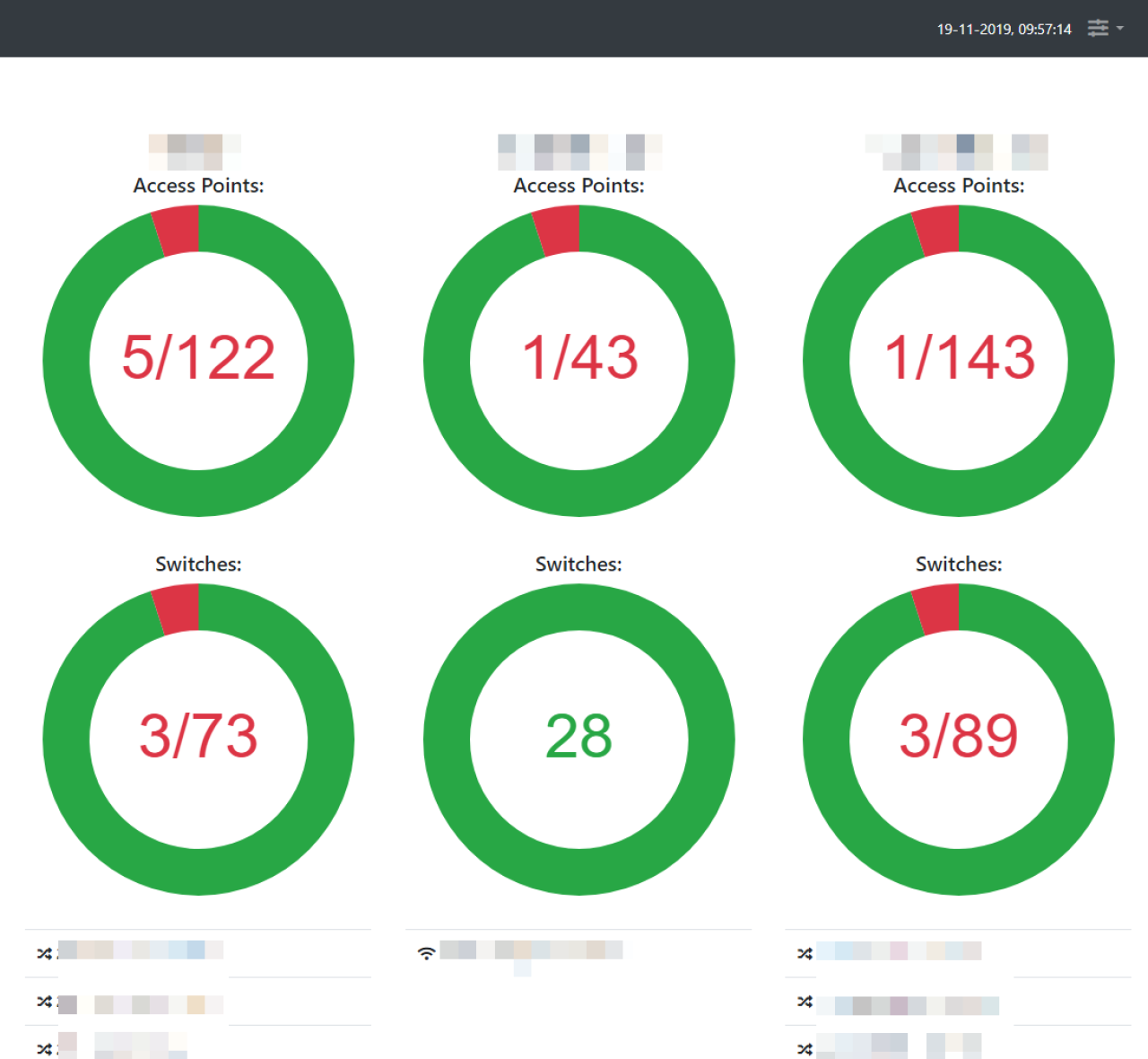 NOC Dashboard snippet.
