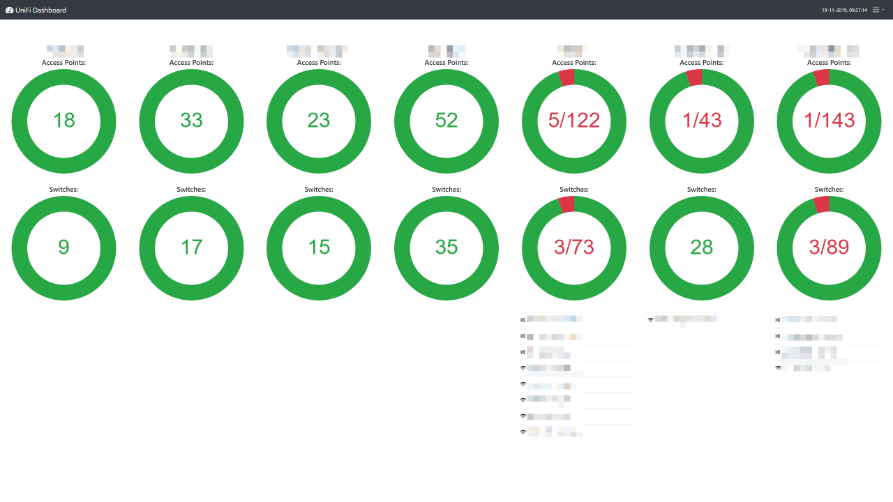 UniFi NOC Dashboard.