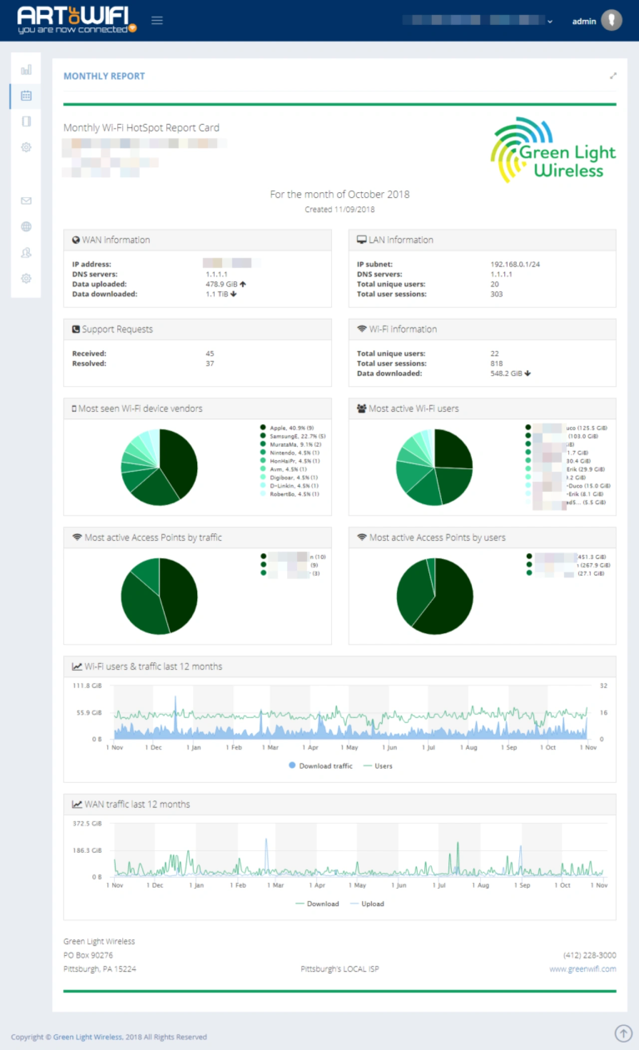 Example monthly PDF report preview.
