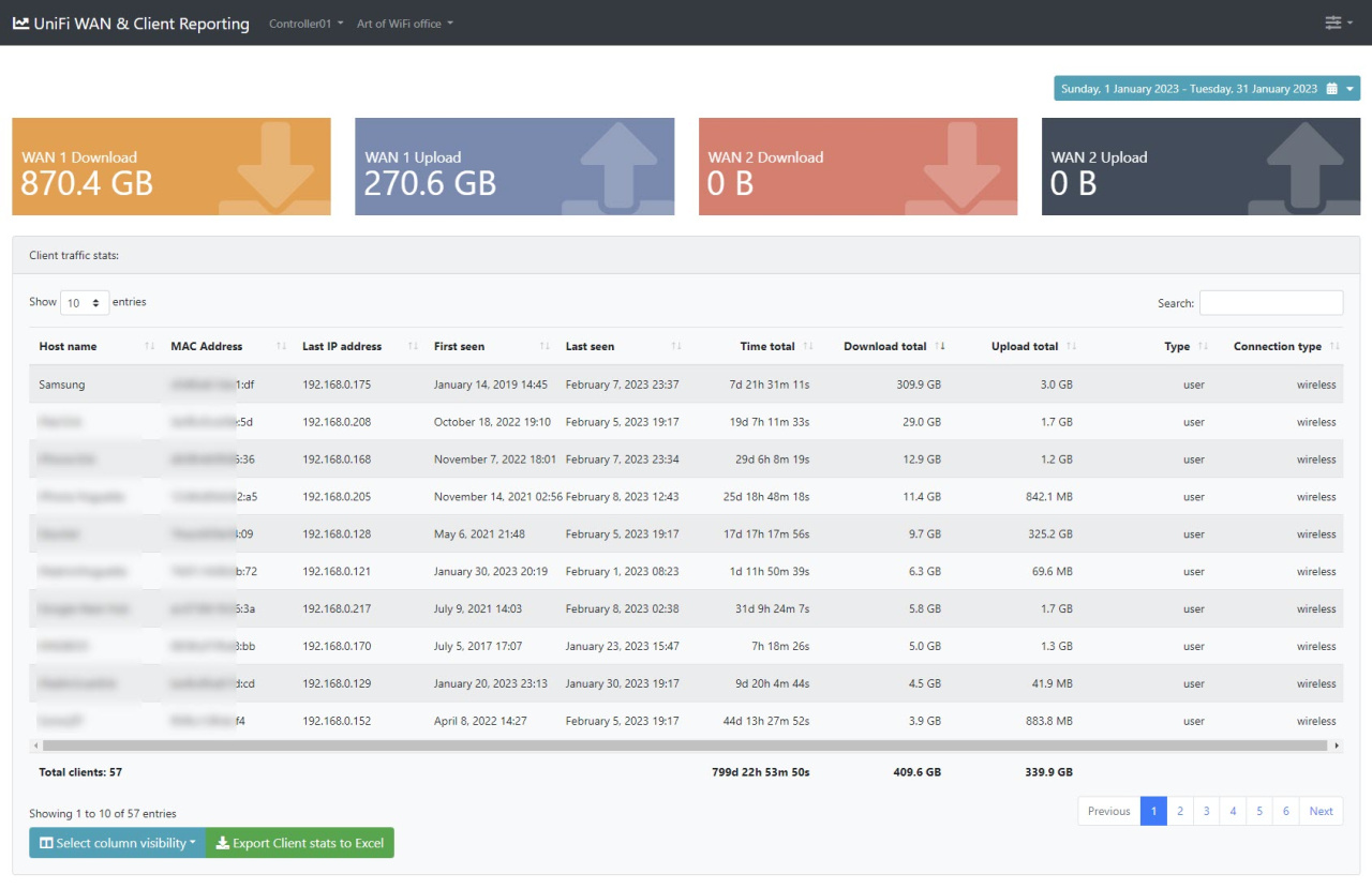 UniFi WAN and client usage report.