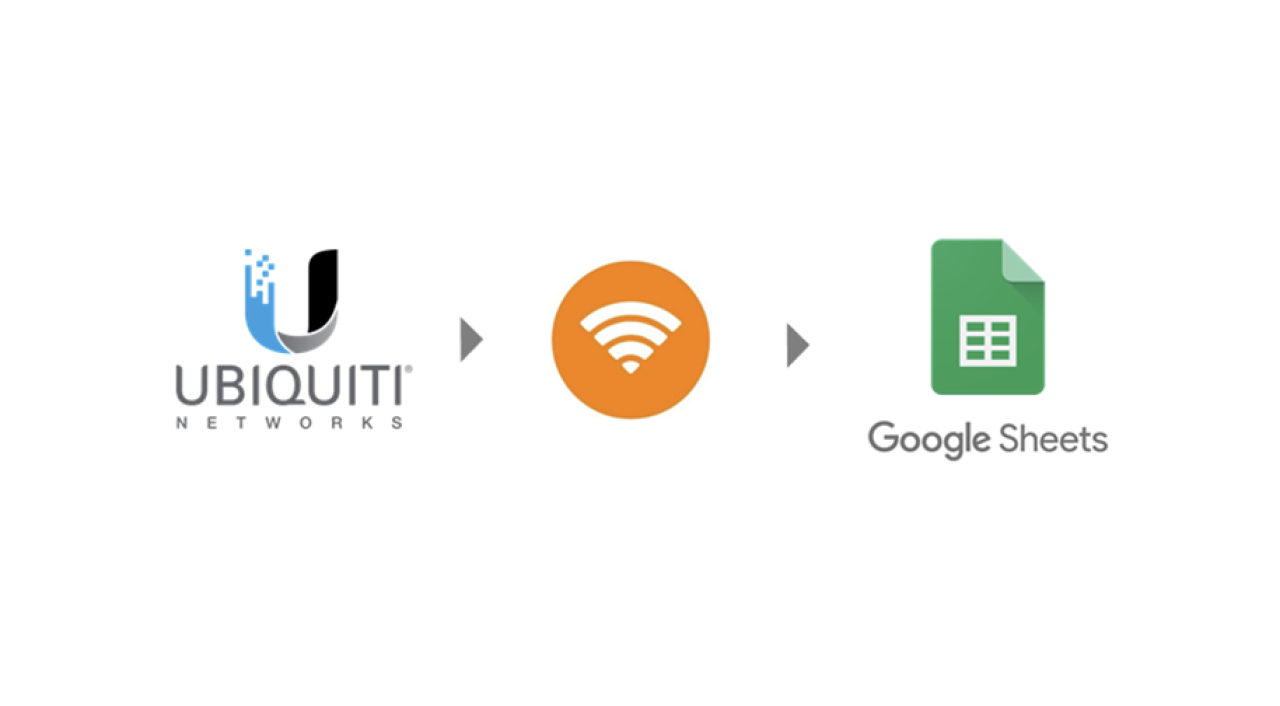 From UniFi WiFi to Art of WiFi to Google Sheets.